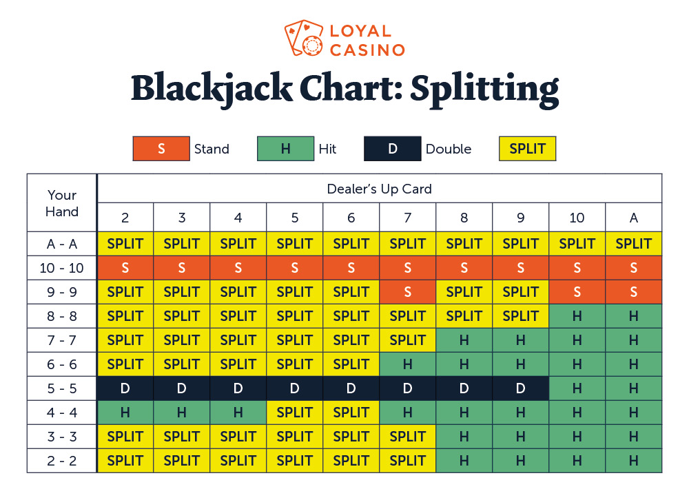 Guide To Splitting In Blackjack - When To Split Pairs