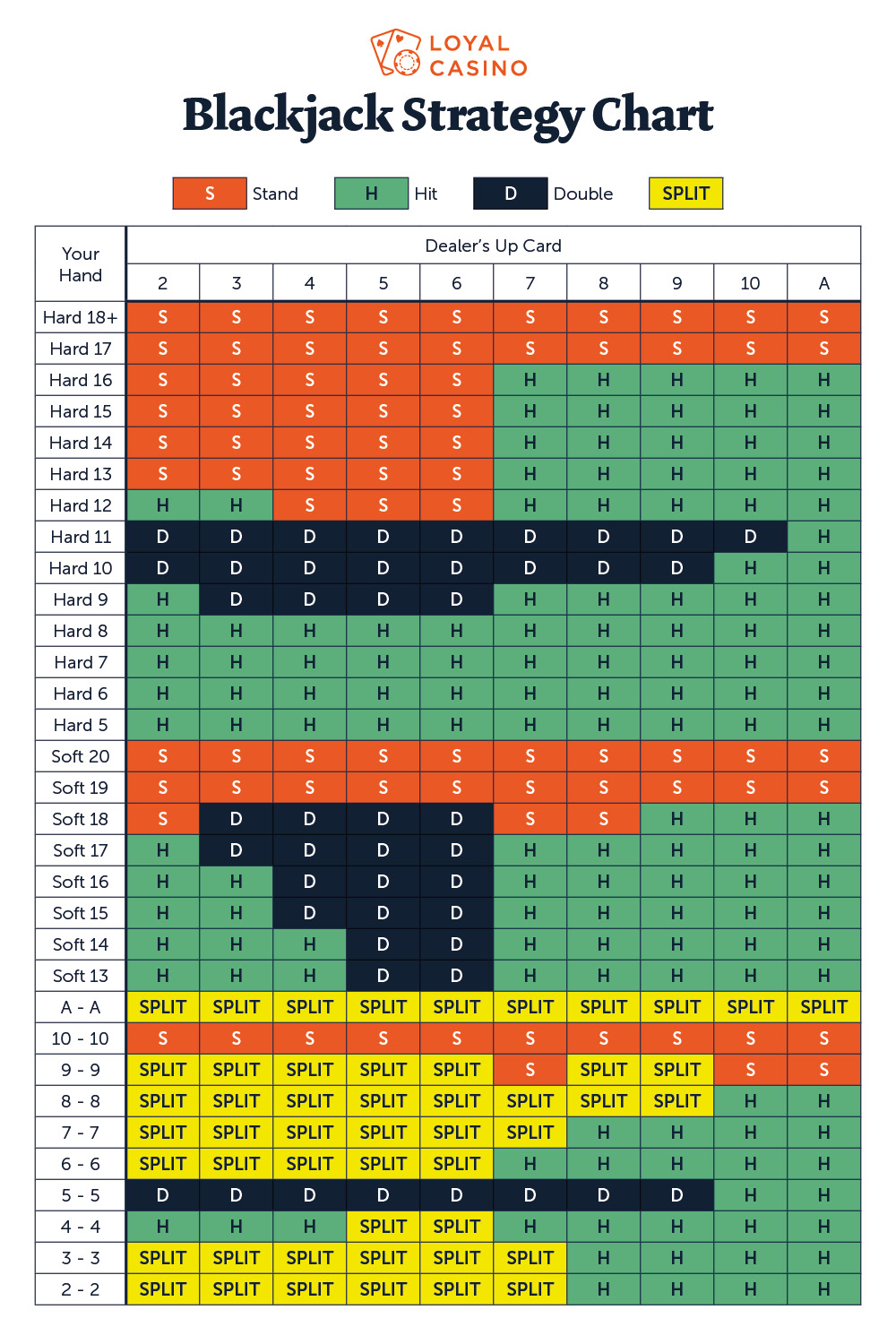 Simple Blackjack Strategy Table